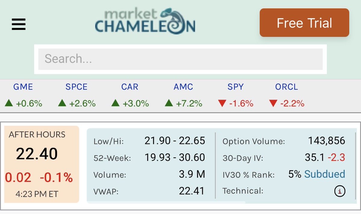 CuboneJ's tweet photo. The 30D IV is now at 35.1, only 4 points away from a 52w low. $GME https://t.co/1M1jQ38fF1