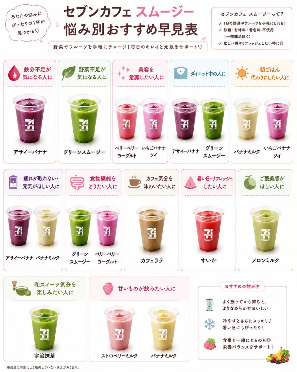 NoaEtoile's tweet photo. 悩み別セブンのスムージー早見表🥤✨ https://t.co/052wG8Njc5