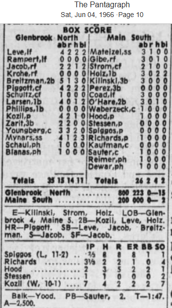 Dion_JTsports's tweet photo. Box Score for 1966 State Title game between @MaineSouthBases and @GBN_Baseball, along with the all-tournament team that year. https://t.co/BLYZe7vfnc