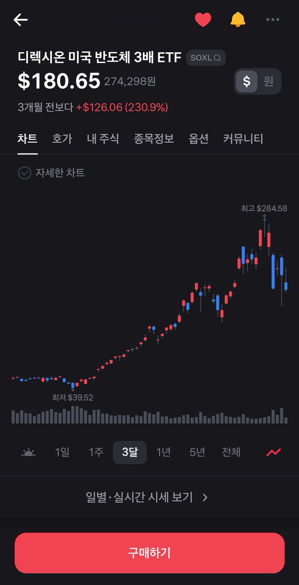 DontKnow1633's tweet photo. 와, 시원하게 내리꽂혔네.
미국 반도체 고점 이후 5일동안 재돌파는 커녕 저점만 더 낮아지고, 악재는 점점 더 증가하는 중

삼성전자, 하이닉스도 똑같은 꼴 나올 듯
숏이나 더 강하게 쳐야겠다. 당분간 숏 아니면 코카콜라 주식만 붉게 빛나게 생겼네.

다들 성공투자 하세요🙏 https://t.co/5QBoEUMvUx