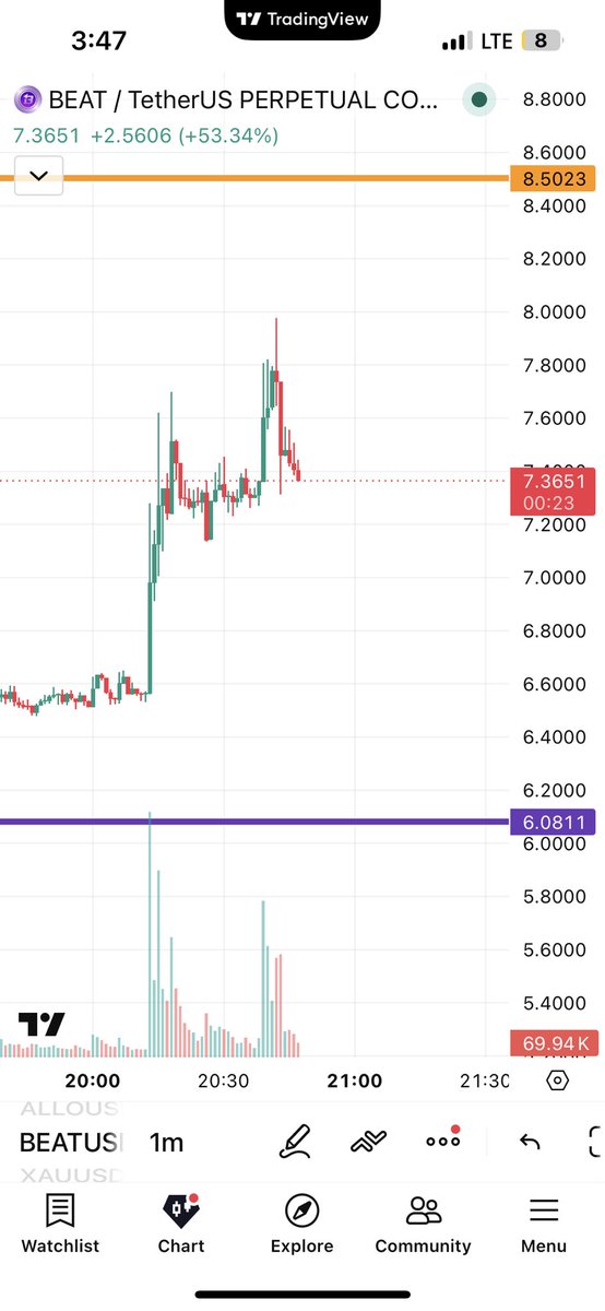 Perpetual (@PerpetualTrades) / Posts / X