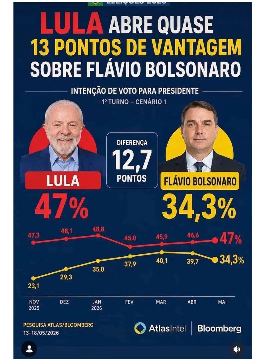 PedroS18668's tweet photo. @JMm7441954524 https://t.co/IPZvDOrnhZ