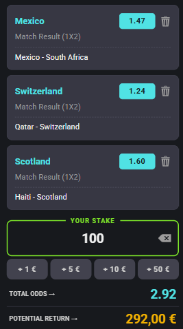 GolValue's tweet photo. 💥 COMBINADA DEL MUNDIAL 💥

Cuota total: 3.49 (1.47*1.24*1.60)
Confianza: 28%

1️⃣ México gana a Sud África
2️⃣ Suiza gana a Qatar 
3️⃣ Escocia gana a Haití 

Dejamos la intuición a un lado y operamos con los datos del modelo. 

https://t.co/fuCJXJ9cAC https://t.co/FtENxb4pxK