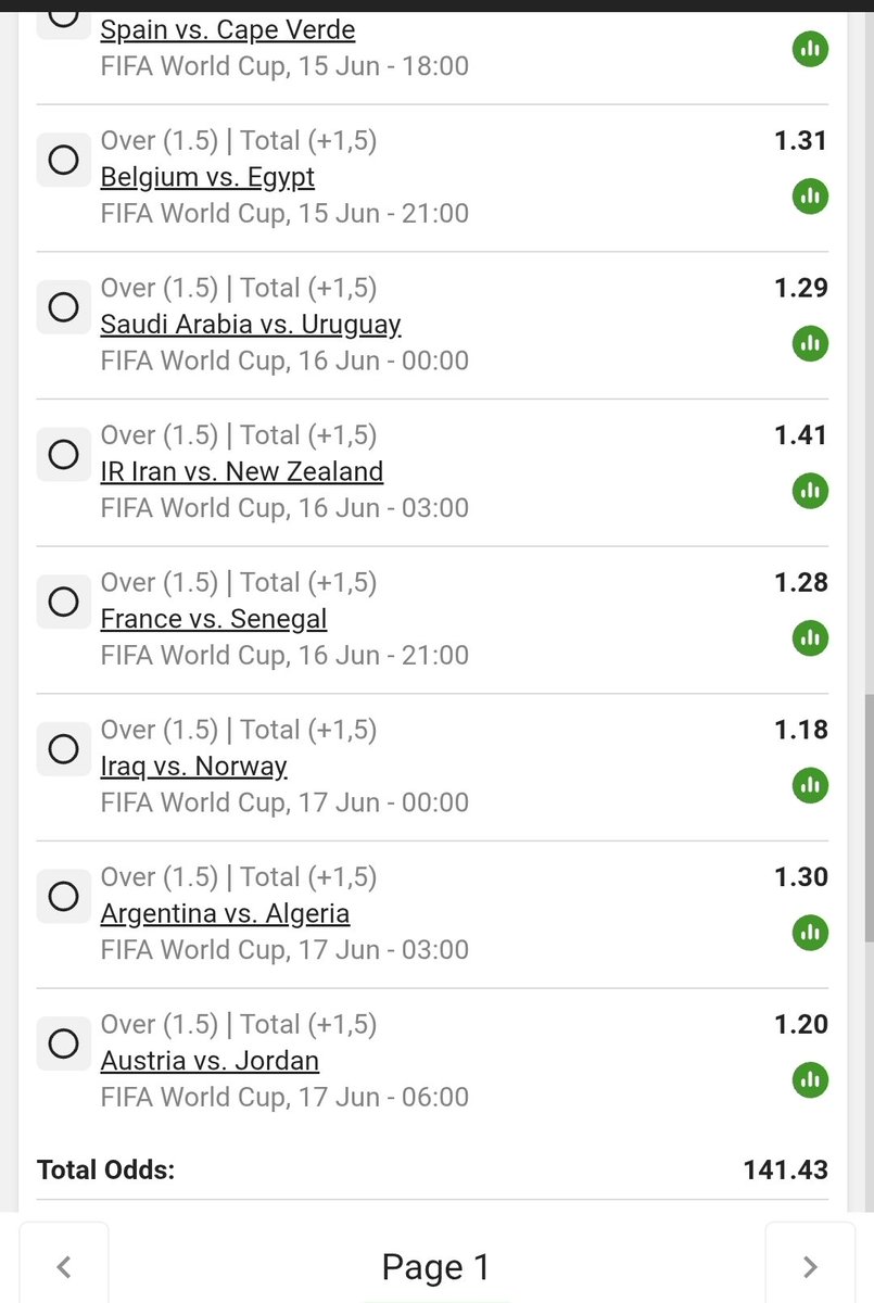 CTshidzi's tweet photo. BW5AF846D4

FIFA WORLD CUP 19 games 
Over 1.5 goals for the Whole match 
For 141.43 Odds 
Let's gooooooo PUNTERS 🔥 💪 https://t.co/yDc9oR4Jkf