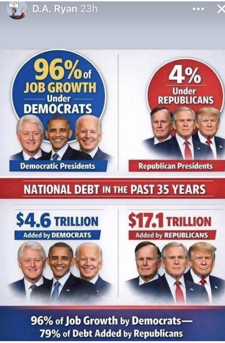 christianwrong1's tweet photo. @Mens_Conscis @realstewpeters That’s true what the Help of the Republicans. My followers who I’m taking their Healthcare from them their snap benefits I’m decreasing their pension fund. I hate America is Trump‘s famous words. Especially if you follow his actions. https://t.co/8yf27wgobR