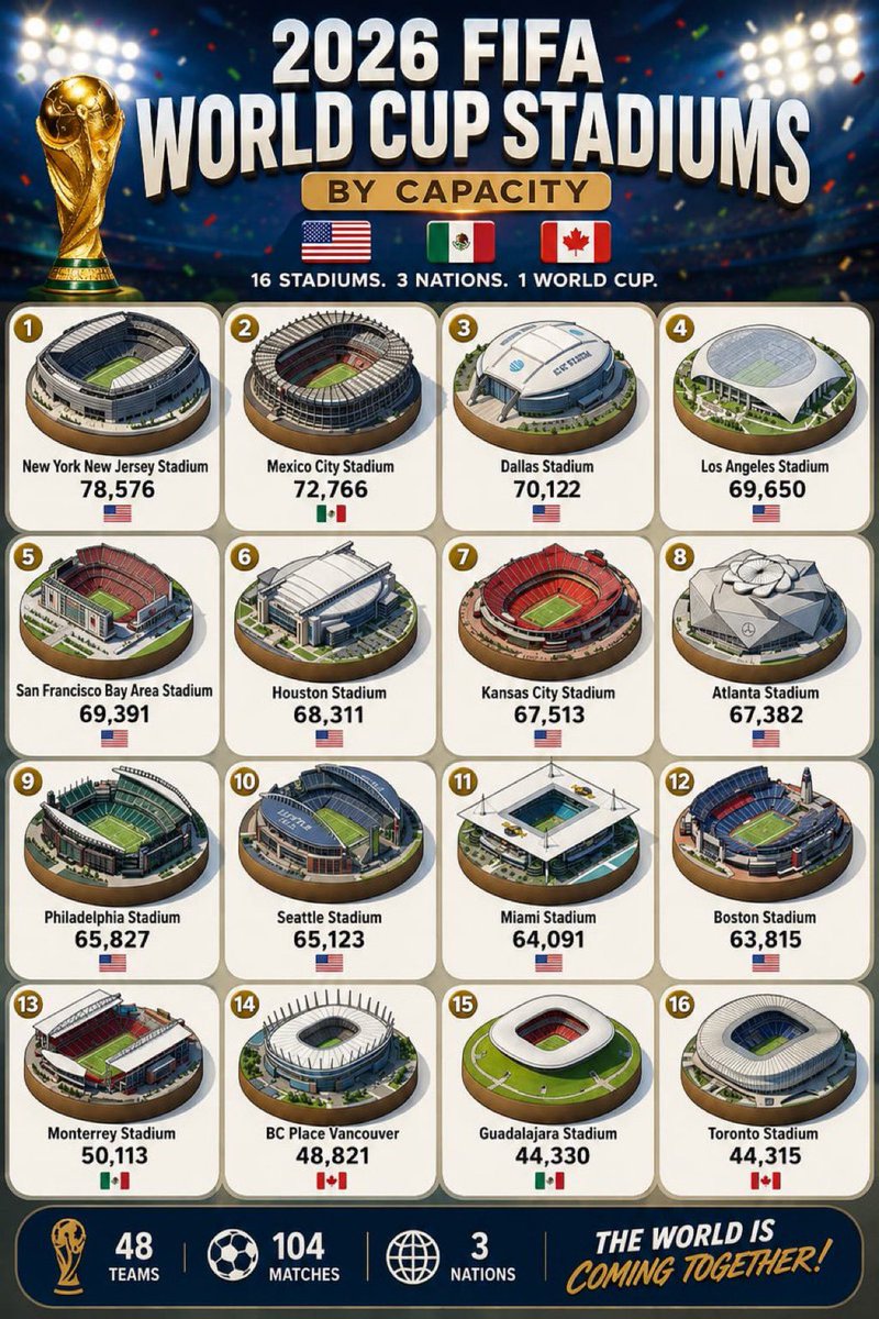 Indo_Gunner's tweet photo. Ini dia 16 stadion yg digunakan saat world cup 2036 https://t.co/97gp1vaOnE
