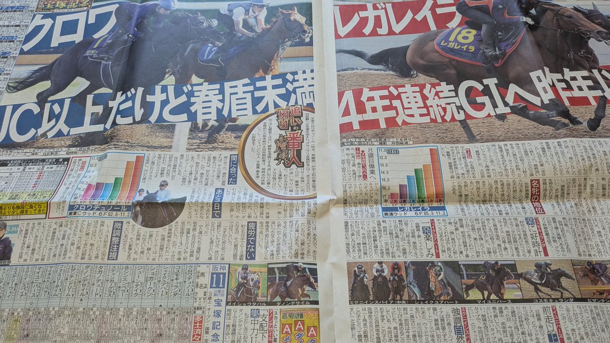 cap630's tweet photo. おはようございます☀️今日も梅雨の中休み😀紫外線にも注意⚠️阪神🐯球児監督退場に2戦9被弾で負け💦巨人いつの間にか首位か🤔競馬宝塚記念🐎今日枠順発表😀クロワ春盾の疲れが🤔レガレイラ4年連続G1へ順調🐴河野洋平さん死去ご冥福をお祈りします🙏🙇今日も体調に気をつけてよろしくお願いします🙇🐴🐎 https://t.co/Z2b23Ksc7z