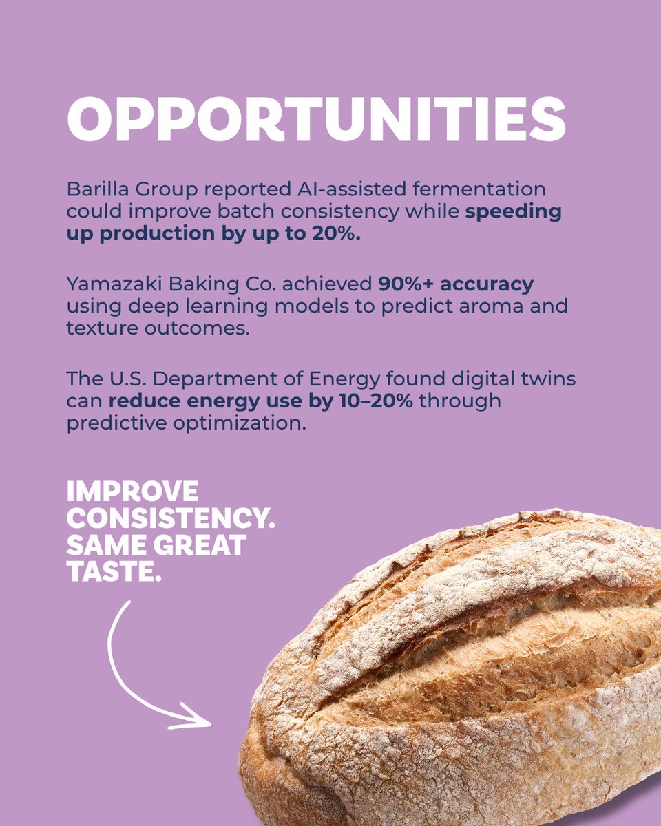 BakingExpo's tweet photo. A recent study from Food Chemistry found AI-powered #fermentation systems can help bakers predict dough development, optimize proofing, and create more consistent results without sacrificing taste or texture.
👉 Learn more: https://t.co/2UiEIDcUXs
#BreadMaking #BakeryIndustry https://t.co/7aTgQsdQhh