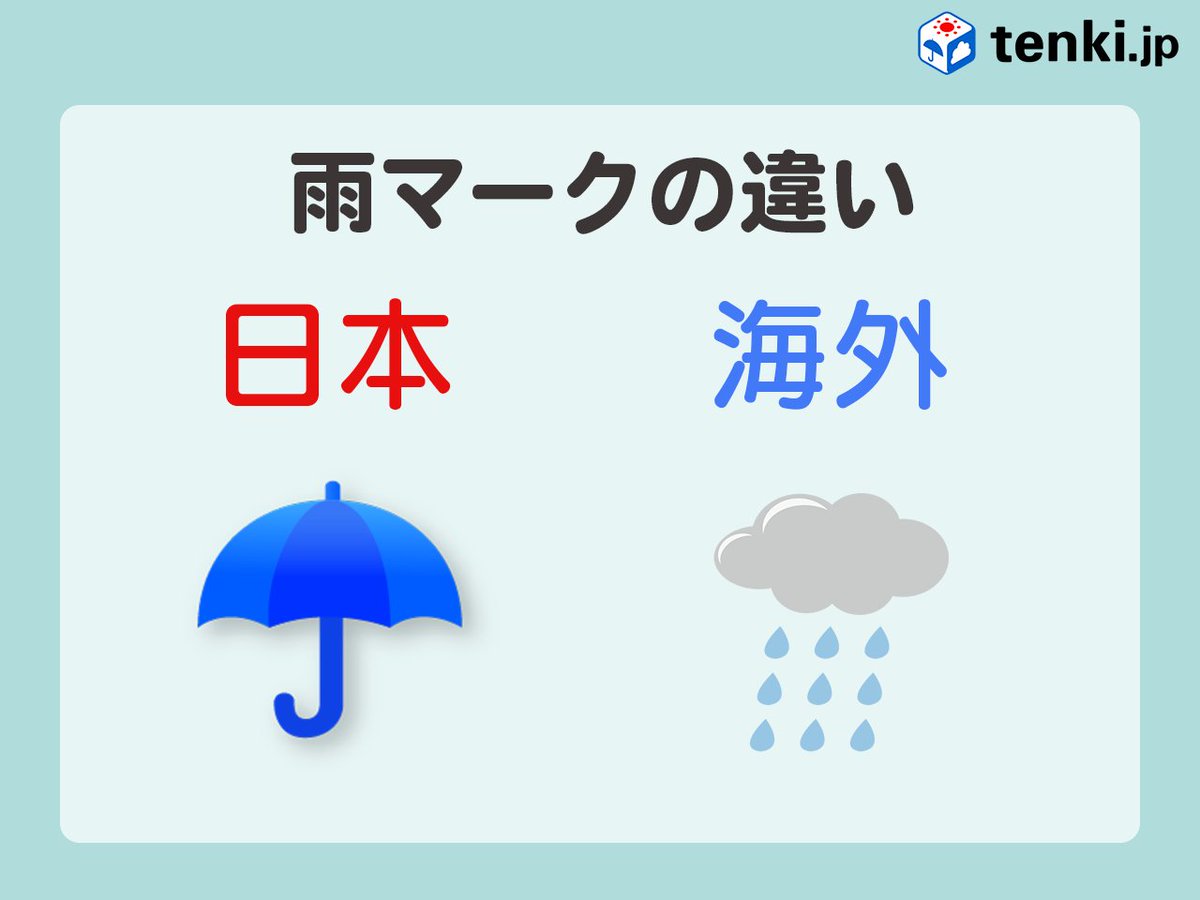 tenkijp's tweet photo. 【今日は #傘の日☔】
6月11日は傘の日です。
暦のうえで梅雨入りを表す入梅（にゅうばい）の日にちなんで制定されました。
 
天気予報で雨マークといえば「傘」がおなじみですが、実は傘文化がなじんだ日本ならではのこと。
海外では少しの雨なら傘を使わない人も多く、天気マークも「雲＋雨粒」が主流のようです。