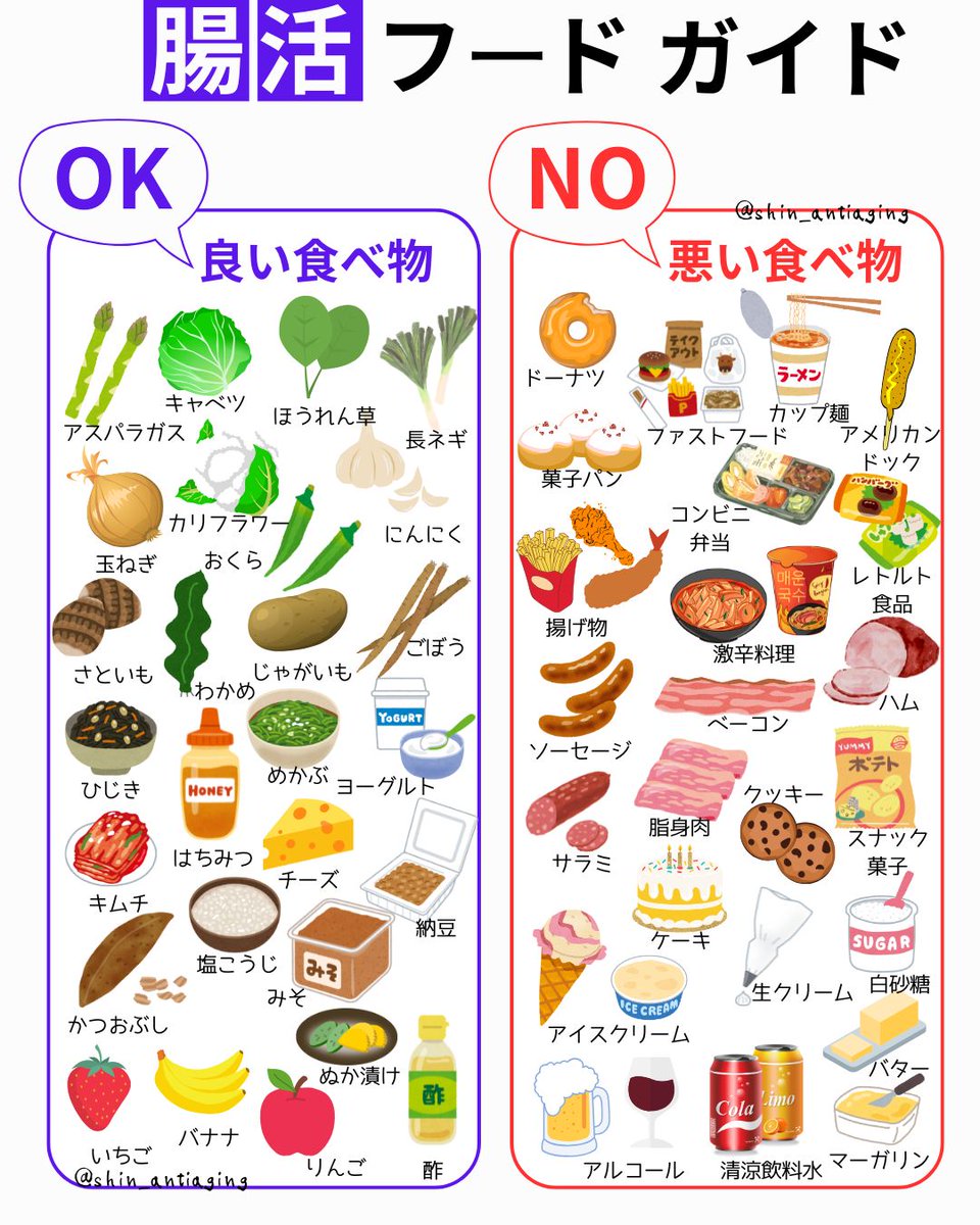 shin_antiaging's tweet photo. 善玉菌を増やして環境を整えるために”特に”有効なのは
①食物繊維を豊富に含む食事（野菜や果物、全粒穀物）
②発酵食品（ヨーグルト、納豆、キムチなど）
③ストレス管理や十分な睡眠で、腸内フローラのバランスを保つことですが、
環境を整えるためのオススメ食材は他にもたくさんあって↓ https://t.co/Z0ReetdIRa