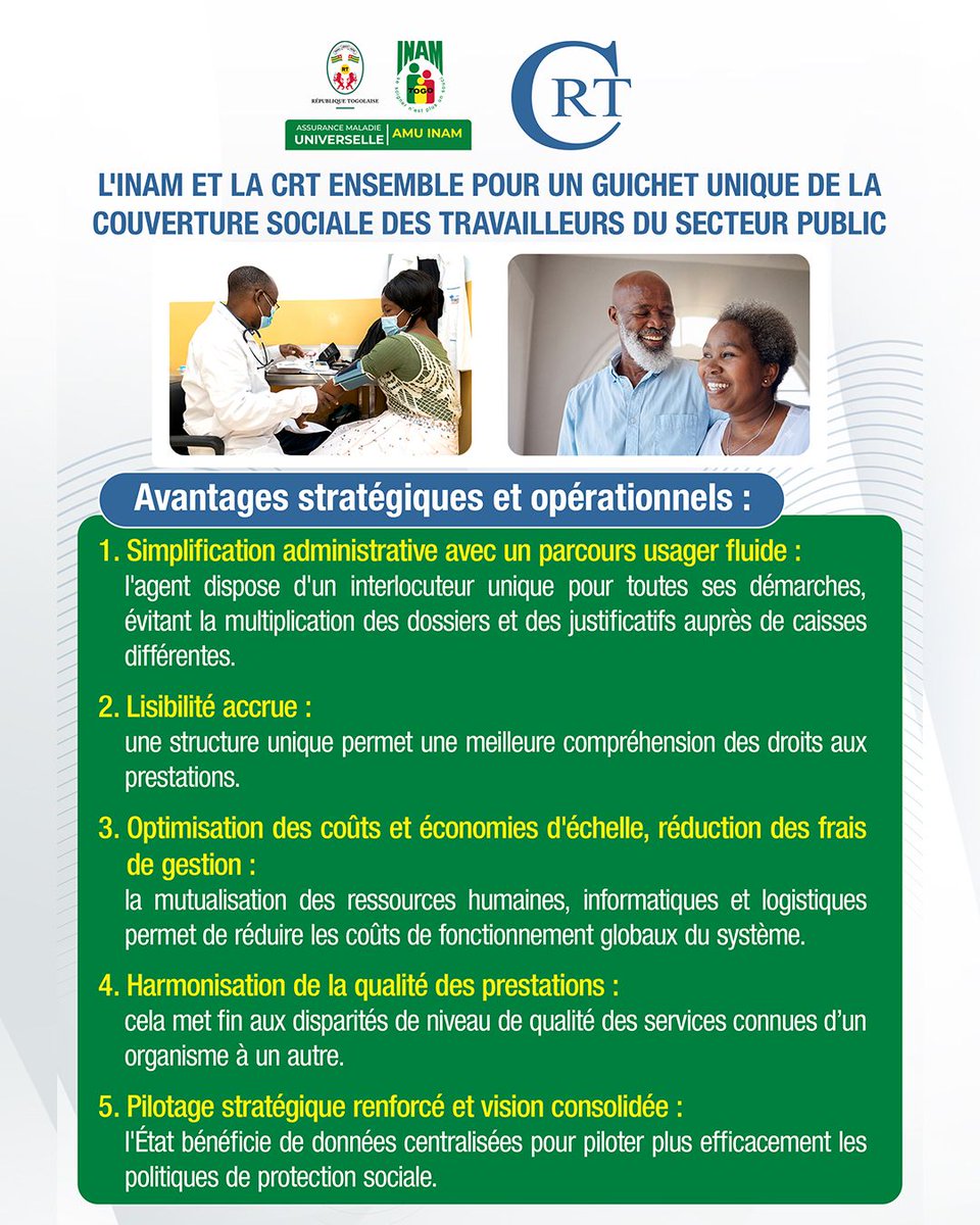 InamTogo's tweet photo. 🟢L'INAM et la CRT ensemble  pour un guichet unique de la couverture sociale des travailleurs du secteur public.
#INAM #CRT #guichetunique #couverturesociales #travailleurs #secteurpublic #agentspublic #togolais #Togo #gouvernementtogolais https://t.co/1V1Zctu4hK
