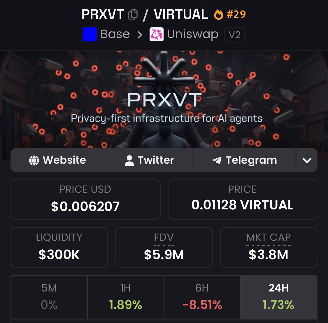 blvckvarcity's tweet photo. Big announcement from @PRXVTai $PRXVT today.

Just last week they were on a call with @wallet @virtuals_io and the @ethereumfndn

Still sitting under a $5M market cap with serious upside and long-term products in play.

No wonder so many people are looking into this after doing a 10X in the last month. For the first time ever, agentic transactions have surpassed human transactions.

Not financial advice. Just sharing because it’s hard to ignore.