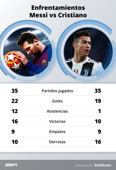 yeopi_'s tweet photo. @MiguelAnge8700 @freilyn_ar47217 @ElTienzo @RTL_66 @fodensss eso no quita que penaldo sea la perrita preferida de Messi, saludos ✌️ https://t.co/TKuLQbxjYj