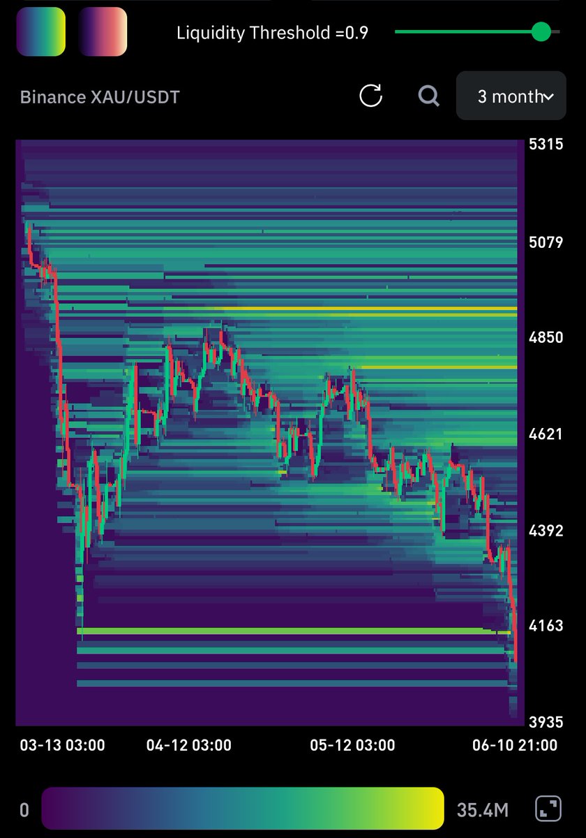 Zllbnek's tweet photo. #XAUUSD https://t.co/Cr1qseRRfV