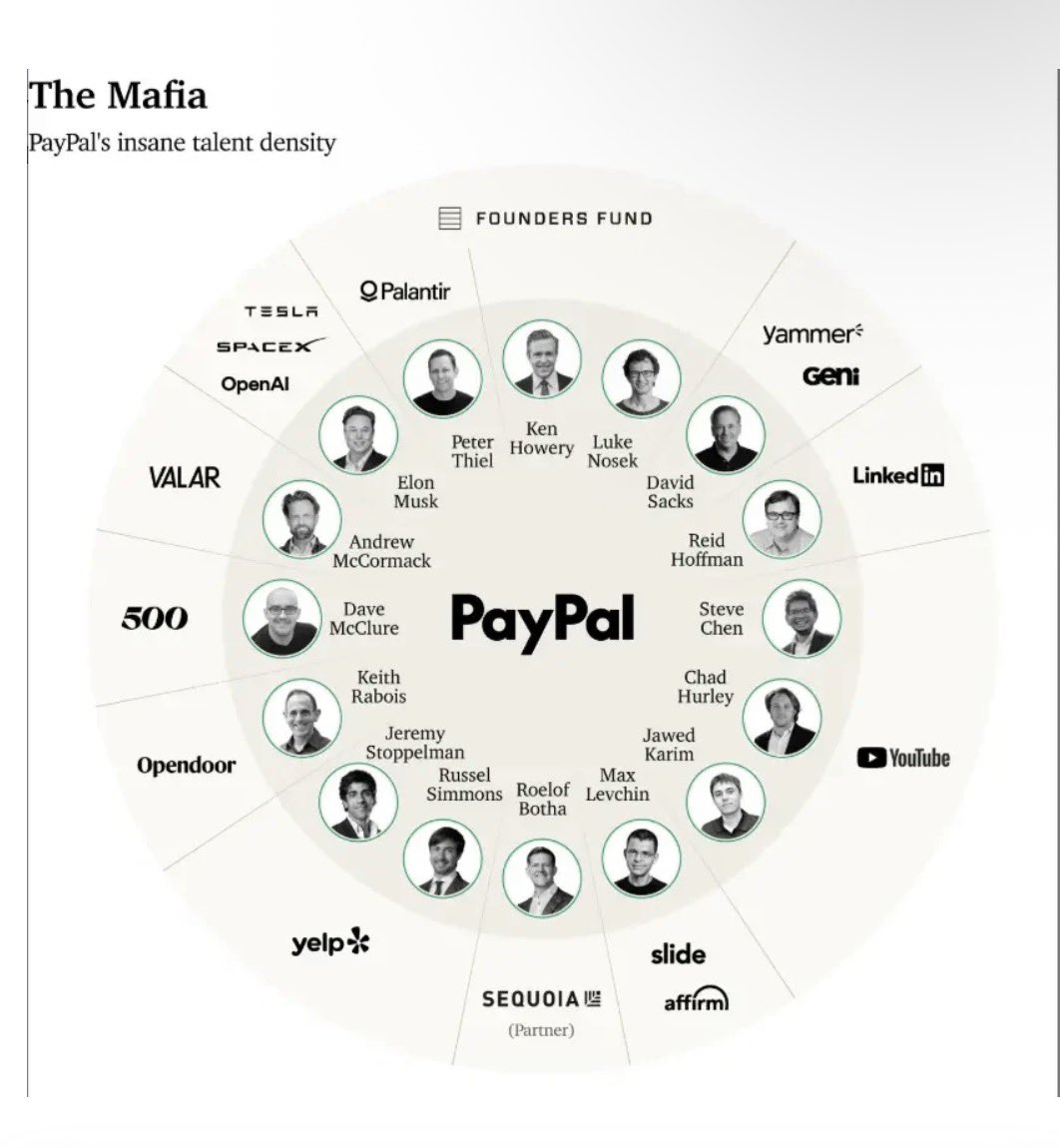F_Compounders's tweet photo. There is nothing more impressive 

PayPal Mafia https://t.co/XkmXqtmyZp