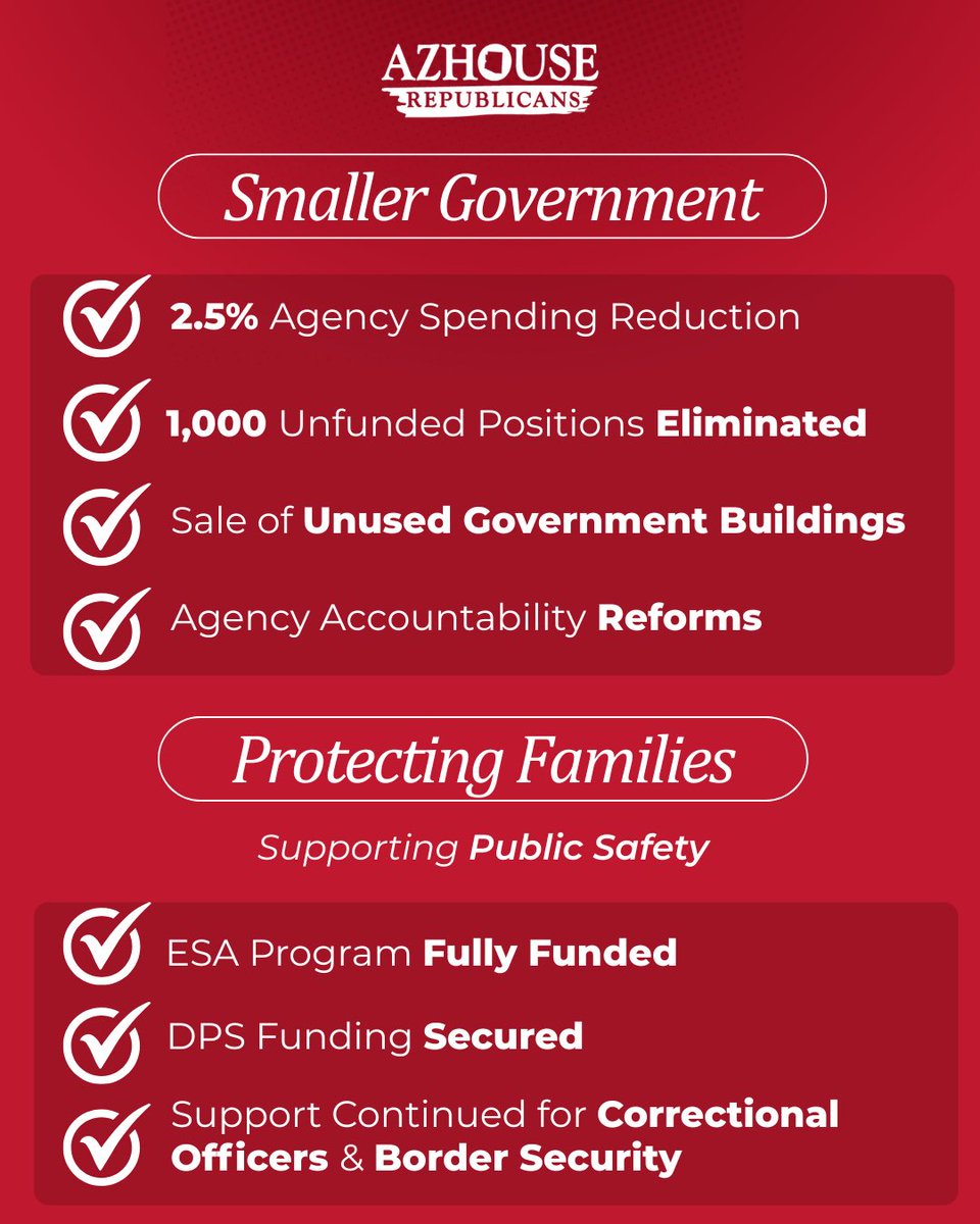AZHouseGOP's tweet photo. 🚨MAJOR TAX RELIEF FOR ARIZONA FAMILIES IS ON THE WAY 🚨

After months of fighting for Arizona families, House Republicans have secured a budget agreement that will deliver major wins for taxpayers, workers, parents, seniors, and students.

This budget proposal includes:

✔️ $1.43 billion in in cost-of-living tax relief
✔️ No state tax on tips
✔️ No state tax on overtime
✔️ Expanded child tax credits
✔️ New childcare deductions
✔️ Retirement tax relief for seniors
✔️ Protection for school choice
✔️ Funding for public safety

At a time when families are facing higher costs for groceries, gas, housing, and childcare, House Republicans are still fighting to make sure Arizonans keep more of what they earn.

This budget agreement reflects the priorities House Republicans have championed from the beginning: affordability, responsible spending, school choice, public safety, and government accountability.

Promises made. Promises kept.

Read more here: https://t.co/VH21pqfH6g

#AZHouseGOP #AZMajorityWorks #ArizonaFamilies #TaxRelief #Arizona