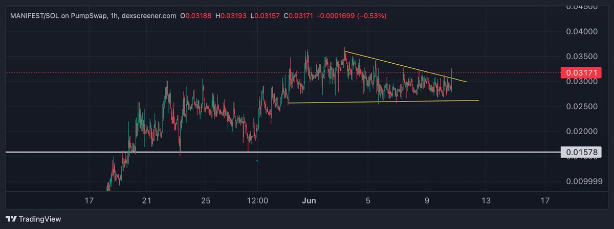 Dvcryptzz tweet picture