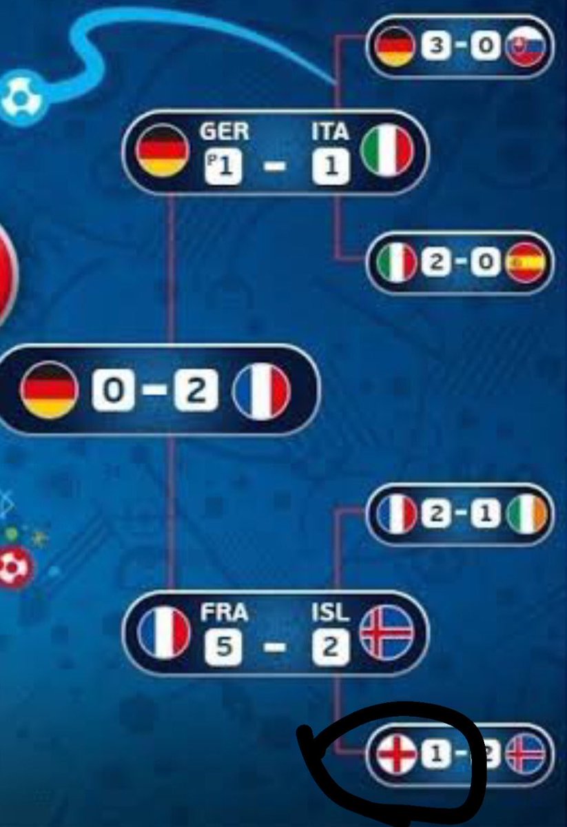 yeopi_'s tweet photo. @MiguelAnge8700 @freilyn_ar47217 @ElTienzo @RTL_66 @fodensss JAJAJAJAJAJA Inglaterra esta acá pedazo de simio descerebrado no puedo creer que no puedas distinguir entre la bandera de Irlanda del Norte y la de Inglaterra puto idiota https://t.co/htqVSa3VqY