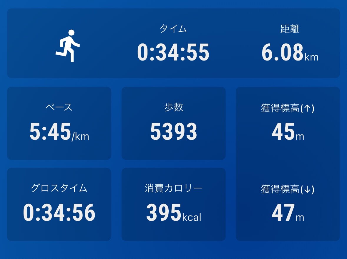 tkm4ru's tweet photo. 一昨日と今日の朝ランニング記録！
やっぱり一定の速度で走ったほうが比較的楽に走れるね！ https://t.co/dByLSNykRq