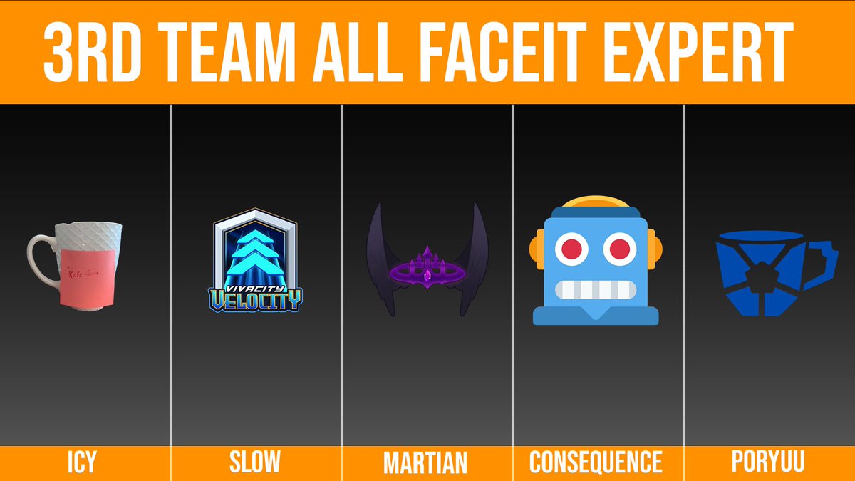 Pcnurick's tweet photo. The @FACEIT_OW Third Team All Expert Players are....

@iCy_OW 
@getmoneyslow 
@okmartian 
@consequence_OW 
@PoryuuOW https://t.co/Vo1Tc3tfds