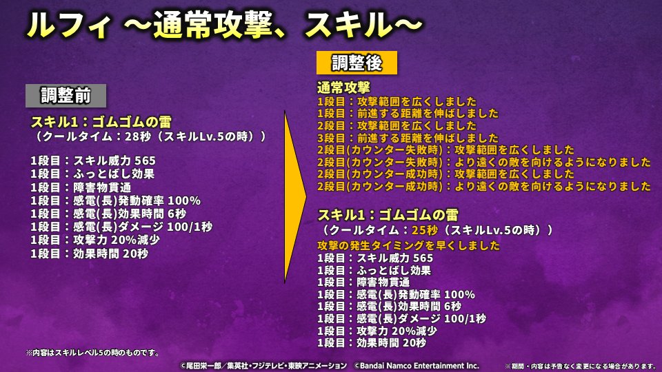 OPBR_official's tweet photo. 【バランス調整のお知らせ】

超レジェンダリーキャラ
「ギア5 モンキー・D・ルフィ」のスキルのバランス調整内容はこちら👇

#バウンティラッシュ
#ONEPIECE https://t.co/q0UuYeWeVB