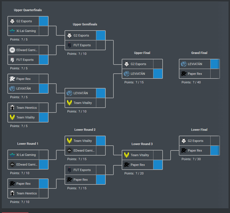 Kress121's tweet photo. @Mixwell VAMOS LEVIANETAAAAAAAA!!! @LeviatanGG 
Ganador del torneo: @LeviatanGG 
MVP: Neon
Sorpresa: Lev
Decepción: Team Heretics
#VALORANTMasters https://t.co/ClkCP2WmH3