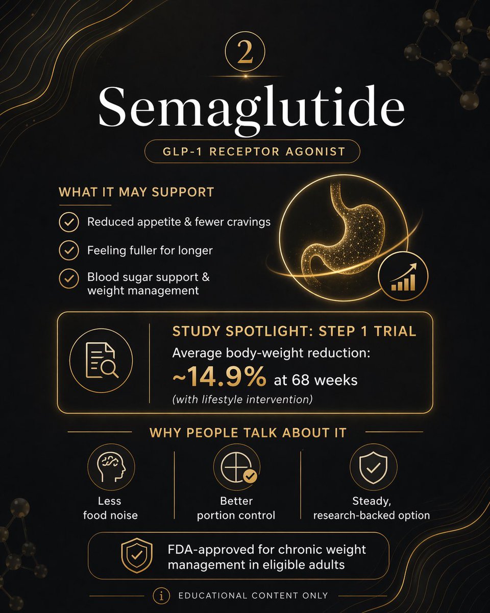 MJTHR333's tweet photo. 3 peptides. 🧬

3 different conversations. 👀

Semaglutide. Tirzepatide. Retatrutide.

This carousel breaks down what makes each one different, what the research highlights, and why people are paying attention. 📚 https://t.co/Bkg0WYqikG