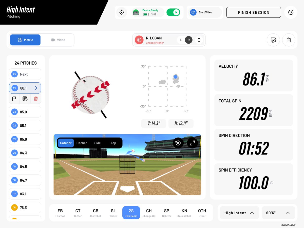 matt_ginter's tweet photo. Congratulations to 14-year-old Ross Logan on setting a new personal record of 86.1 mph! At 6’3” and 200 pounds, Ross continues to put in the work and show why he’s one of the exciting young arms to watch. Keep grinding and chasing greatness. @HailState @USABaseball https://t.co/FZ6GaaySWO