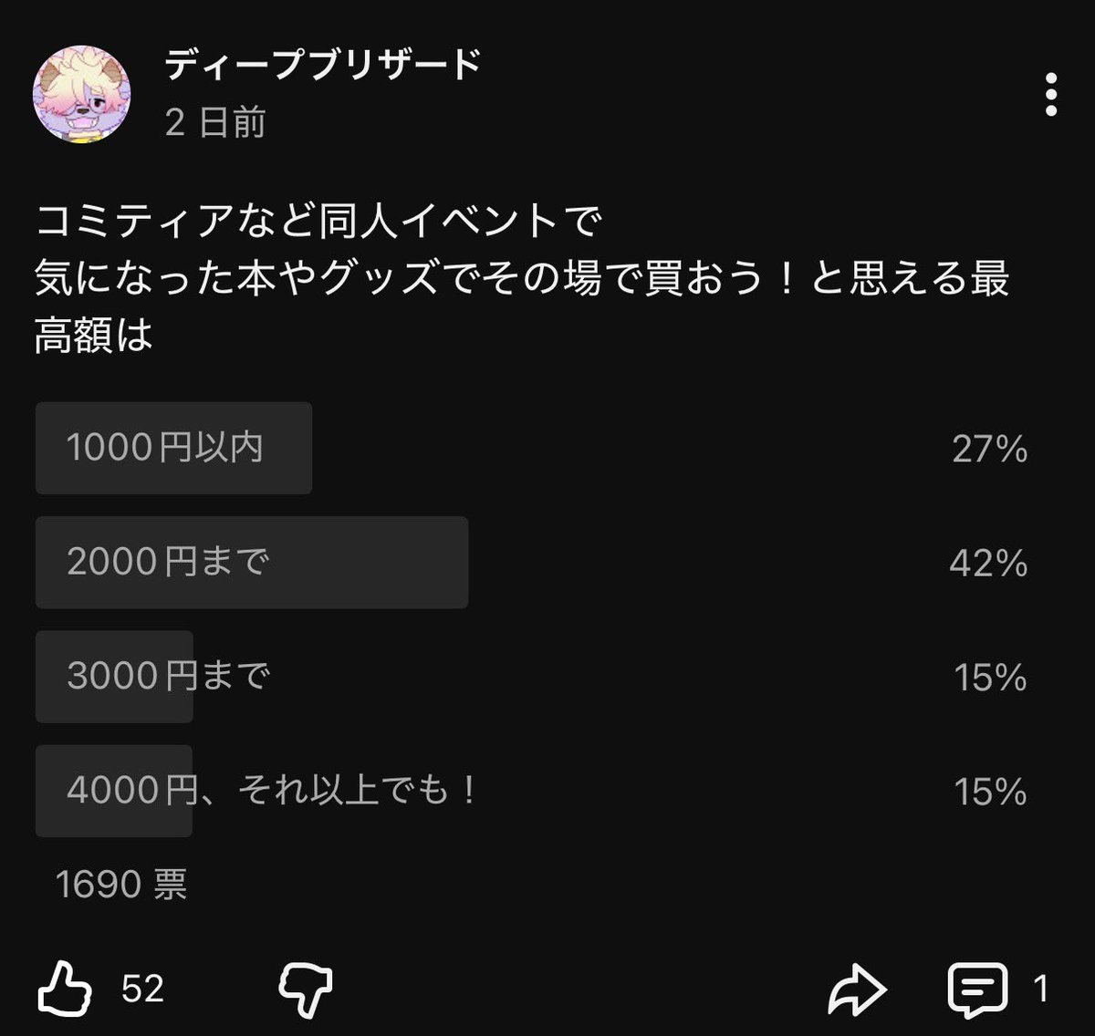 アンケート終了である〜 Xでは1000〜2000円なら！ というお答えが