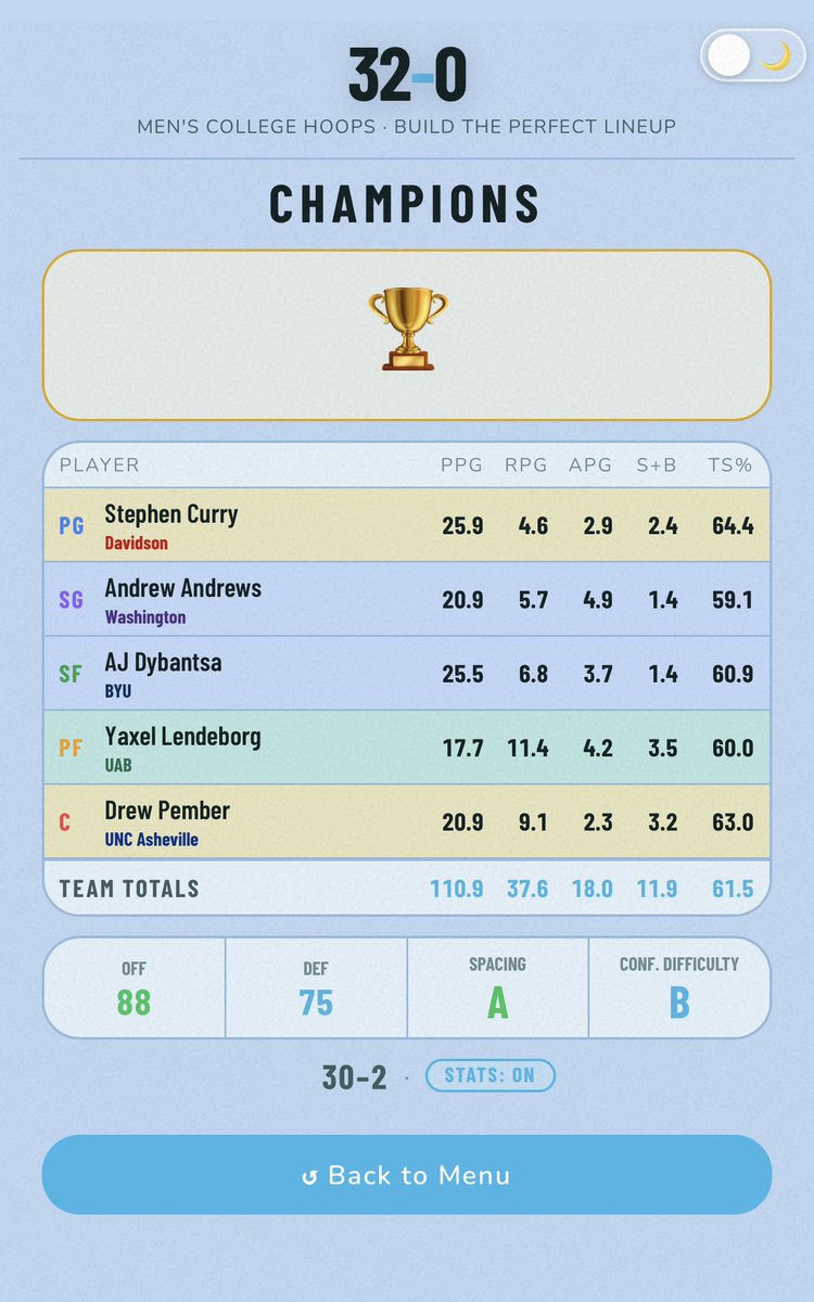 Thomas_Simien's tweet photo. Championship team builder https://t.co/U5dFej11ts