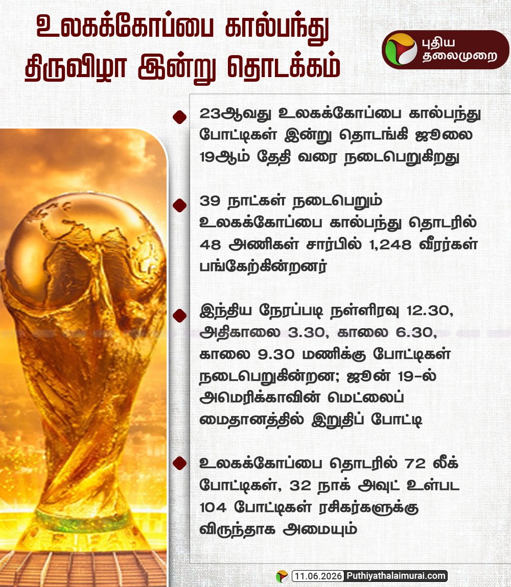 PttvNewsX's tweet photo. உலகக்கோப்பை கால்பந்து திருவிழா இன்று தொடக்கம்

#FIFAWorldCup | #FootballMatch | #FIFA2026 https://t.co/ACBaIfLom2