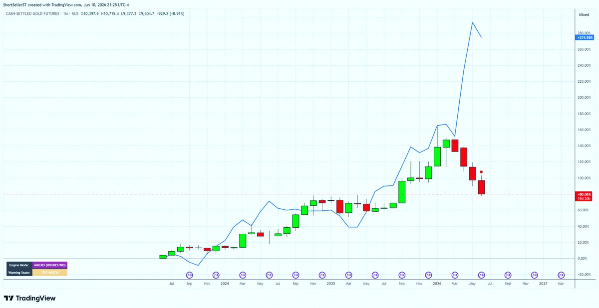 amedama403's tweet photo. Hey David, what do you think about $GL vs $SMH? 🧐 #ATR #Sigma https://t.co/E37cQMWVxk