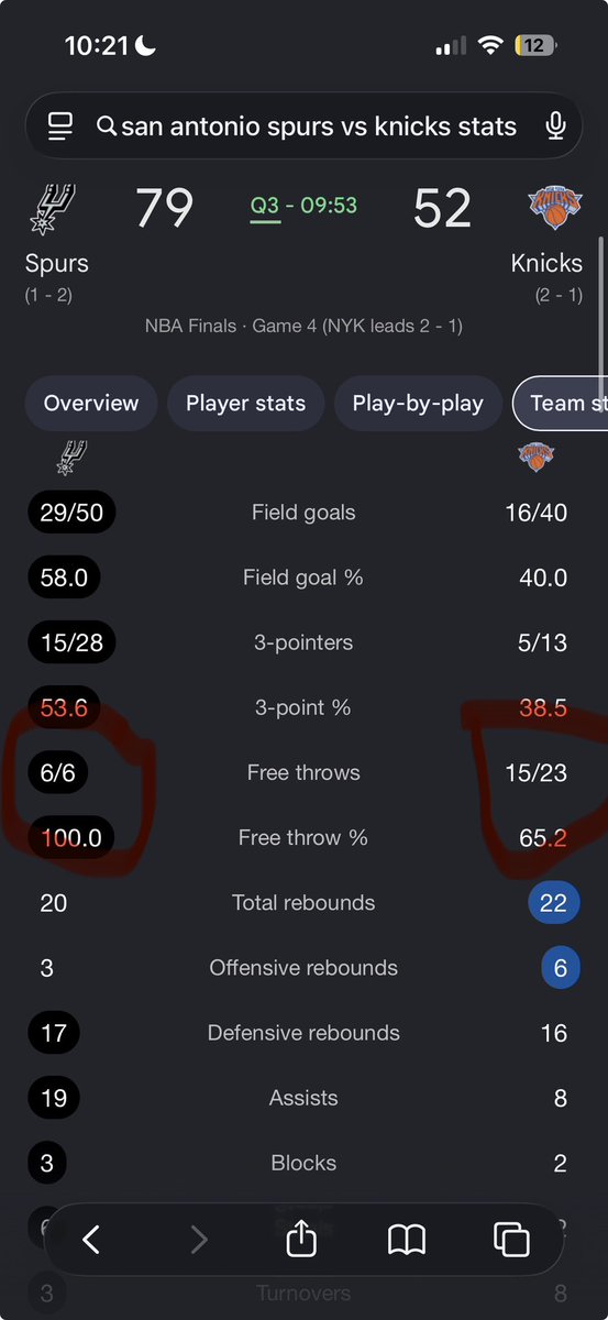 TatumsMind's tweet photo. @13cherrys look at free throws https://t.co/GwNKU3cgKk