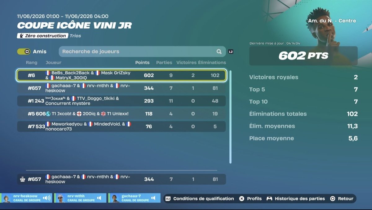 mthfn_'s tweet photo. top 657 cup vini NA avec 4 games en moins @RznEsportfr https://t.co/xN80B3eAUy