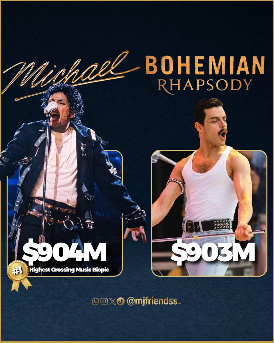 mjfriends_'s tweet photo. 🚨Michael is now the highest-grossing music biopic of all time, surpassing Bohemian Rhapsody with more than $904 million earned worldwide, compared to $903 million #MichaelMovie 

ℹ️Decked Out Magazine https://t.co/lNhumaSttx