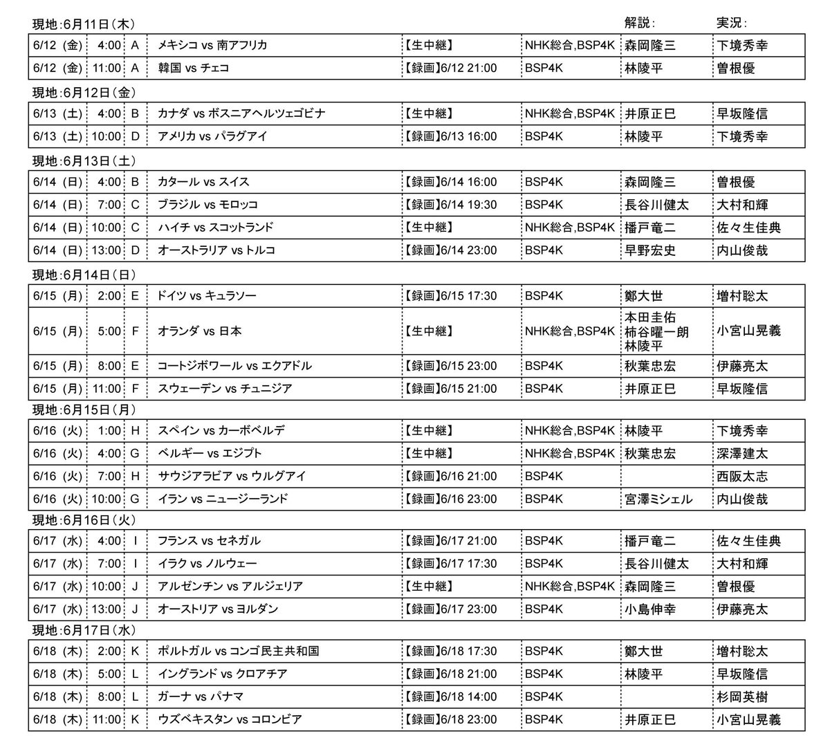 Ryohei_h11's tweet photo. 1日3試合やる時もあるので、少ないなと思いました。笑
W杯の盛り上がりを伝えます。
日本戦はもちろんのこと、イングランドvsクロアチアの現地解説は楽しみです🏴󠁧󠁢󠁥󠁮󠁧󠁿🇭🇷 https://t.co/CNFYdHYH0s