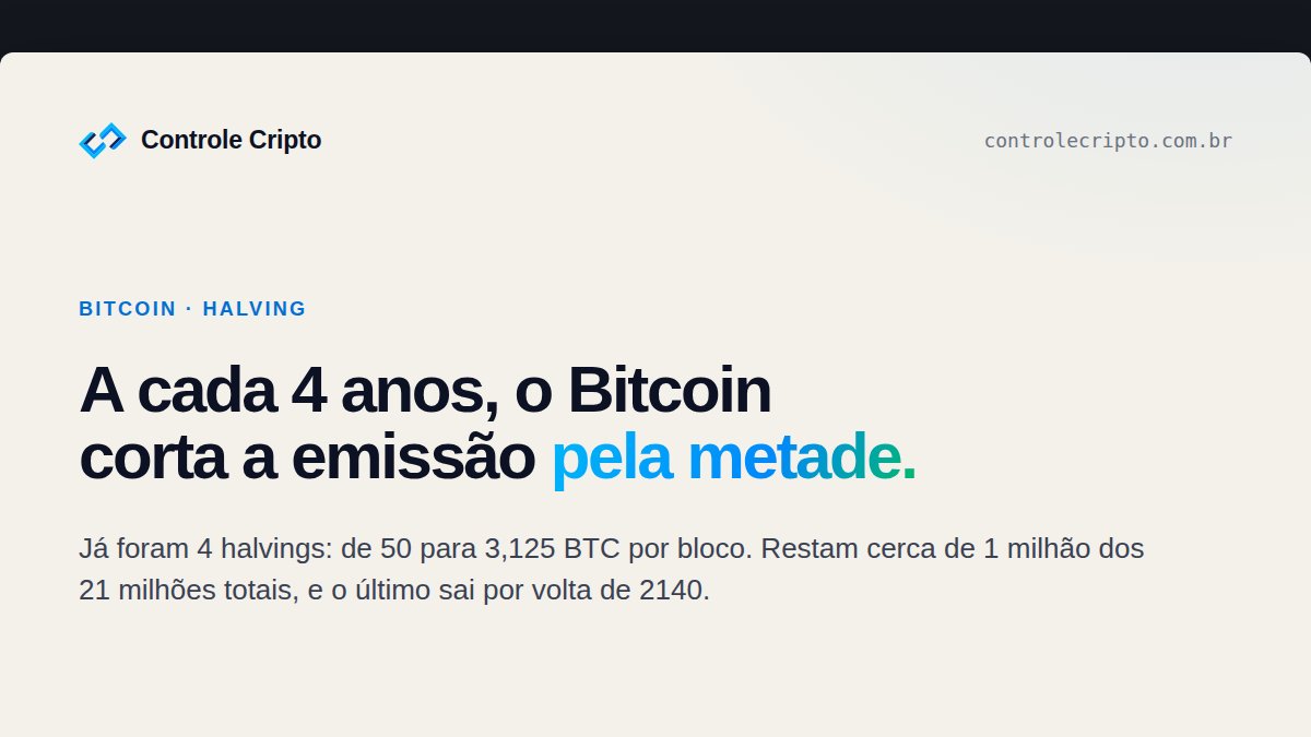 ControleCripto's tweet photo. O Bitcoin corta a própria emissão pela metade a cada 4 anos. Já foram 4 desses cortes: de 50 para 3,125 BTC por bloco. Faltam cerca de 1 milhão dos 21 milhões totais.

Você enxerga o halving como escassez programada ou só como gatilho de preço? #Bitcoin https://t.co/TkFyTPv7WD