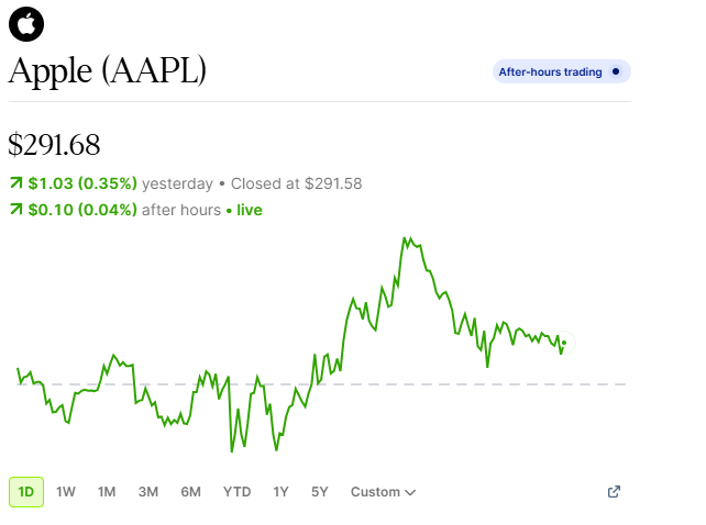 bear6255's tweet photo. Weirdly, the iPhone Might Be About to Become a Huge Drag on Apple's Stock Price — or Maybe Not? https://t.co/dXjb4qD8q3