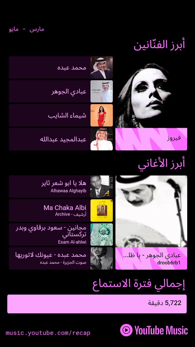 ItsLastAccount's tweet photo. ملخص ثلاث شهور
فيروز تتصدر للمرة الثانية على التوالي، والجوهر يحجز مقعدًا مع أبرز الفنانين!
والمجانين يحتلون مركزًا بالقائمة ويقولون نخبتين في الرأس توجع https://t.co/ak9XXcoZO9