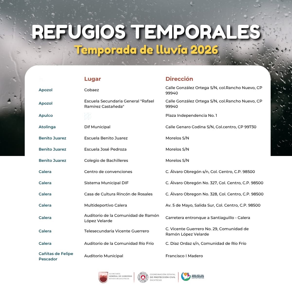 PCEstatalZac's tweet photo. 🚨🌧️ ¿Sabes a dónde acudir en caso de una emergencia por lluvias?

PC Estatal informa que ya se encuentra lista de Refugios Temporales 2026.

Garantizamos espacios seguros para salvaguardar a la población vulnerable ante contingencias climáticas. https://t.co/VBQBg397eX