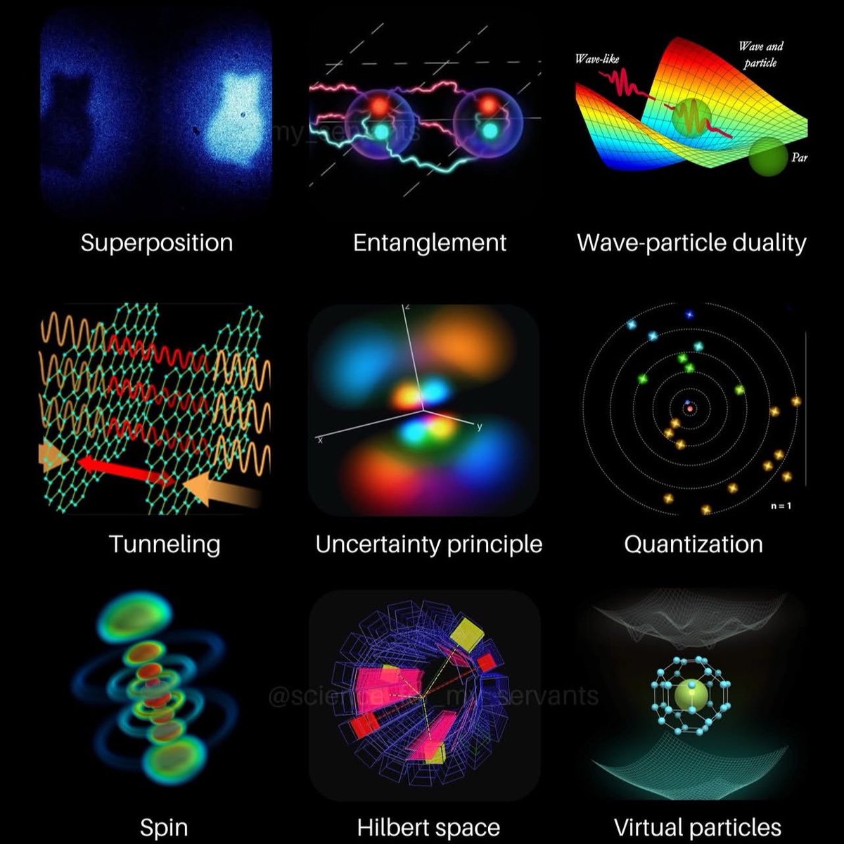 Kekius_Sage's tweet photo. Ask a physicist what quantum mechanics means and watch the room fall apart.

Bohr: "There is no reality until you measure it."

Einstein: "Something is missing. God doesn't play dice."

Heisenberg: "You can't know everything about a particle. Not because your tools are bad. Because nature won't let you."

Everett: "Everything happens. The universe splits every time."

Bohm: "The particle always had a position. You just can't see the hidden layer."

They all use the same math. Get the same predictions. And completely disagree on what's actually going on.

90 years later, nobody's won the argument.