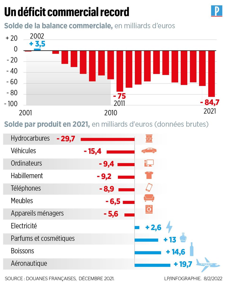 Chris_D64's tweet photo. 🤔RN, LFI ou FREXITTEURS ont TOUS intérêt au débat 🇪🇺 pour MONTRER
1. Le bilan 🇪🇺 pour la 🇫🇷
2. Comment l'🇩🇪 a "baisé" la 🇫🇷 en cisaillant ses points forts (Energie, Agriculture, Industrie ...) et en finançant par l'🇪🇺 ses RIVAUX (🇪🇸🇮🇹🇵🇱) et sa réunification
3. Le rôle de MACRON https://t.co/eVeLmHENlk
