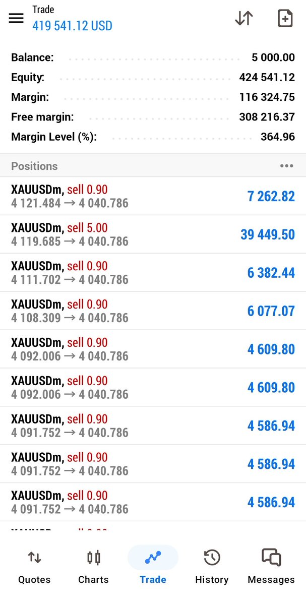 5K to 419K