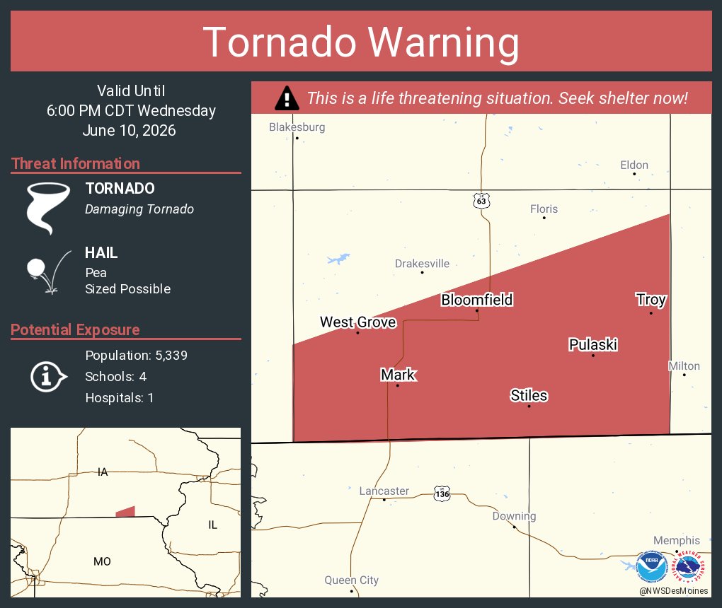 NWSDesMoines's tweet photo. Tornado Warning continues for Bloomfield IA, Pulaski IA and  Troy IA until 6:00 PM CDT https://t.co/outT22BV83