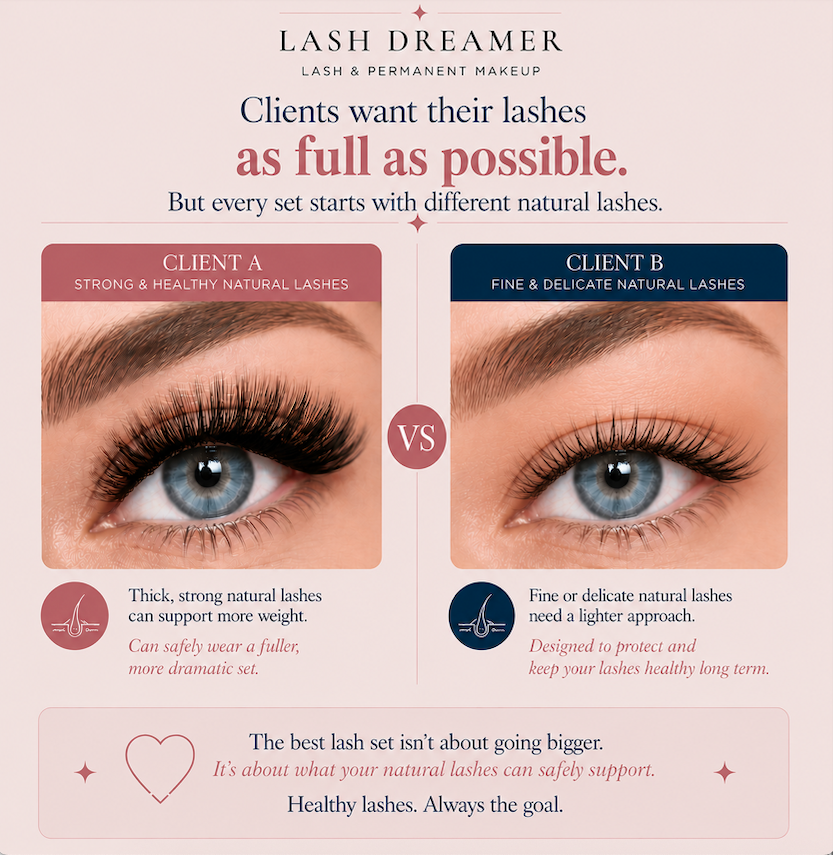 lash_dreamer's tweet photo. "As full as possible" looks different on everyone.

Why?
Because every natural lash line is different.

The fullest, healthiest lash set depends on your natural lash strength, density, and what your lashes can safely support.

Lash Dreamer , Medford MA    https://t.co/6FVZWt2eK0 https://t.co/I5WKDOZhmk