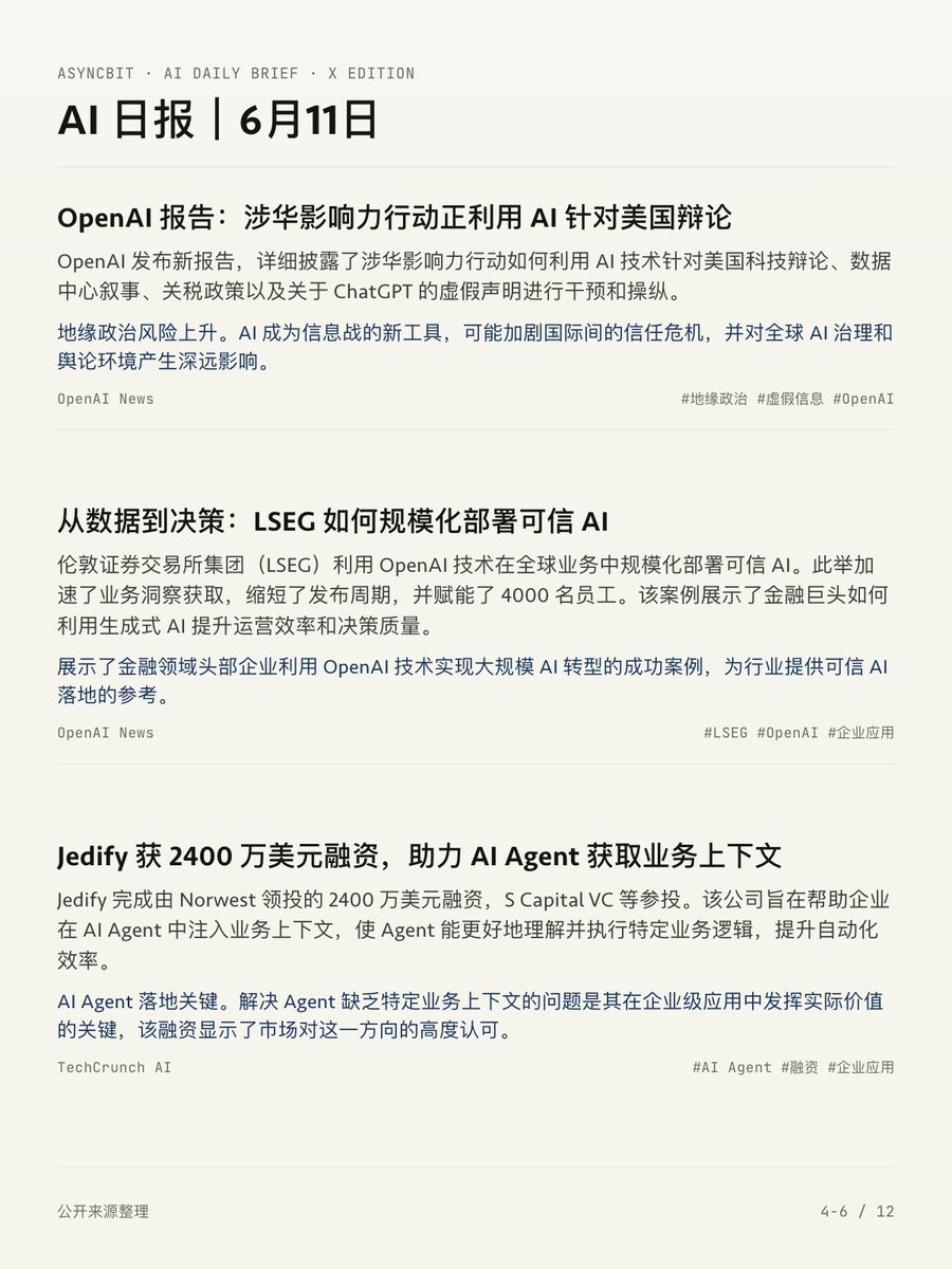 AsyncXBit's tweet photo. AI 日报｜6月11日

今日 12 条 AI 新闻速览，见图。

#AI #人工智能 #AI日报 #大模型 https://t.co/HHvJi1vnp7