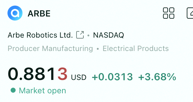 tyger6814's tweet photo. ARBE just hit $2+ and it's climbing like crazy 🚀💰 https://t.co/hTqKPt93F7
