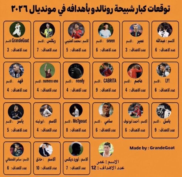 lord__10's tweet photo. الله يبشركم 😍 https://t.co/UFYK8HBset