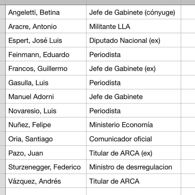 Jesica63227529's tweet photo. Ricos famosos e inocentes fiscales 😇 https://t.co/y3oTkuAuB8