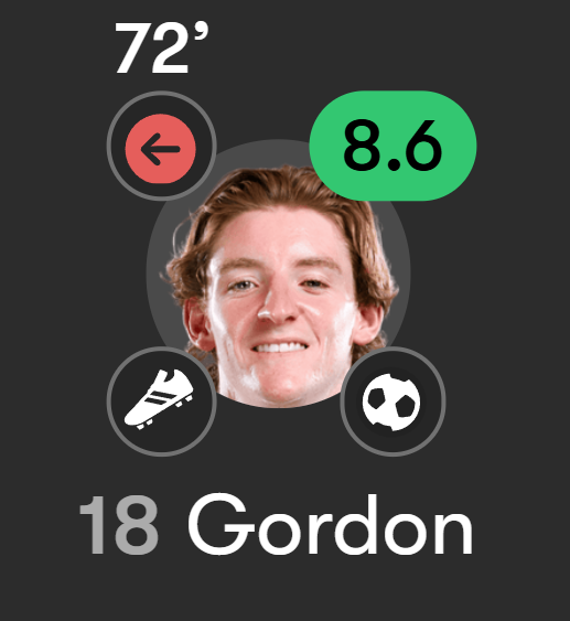 BouafifNour's tweet photo. Can't wait for the same people who based their entire assessment of Gordon on the last friendly to now say, "It's just a friendly, we can't take much from it," for this one. https://t.co/xFMol1838i